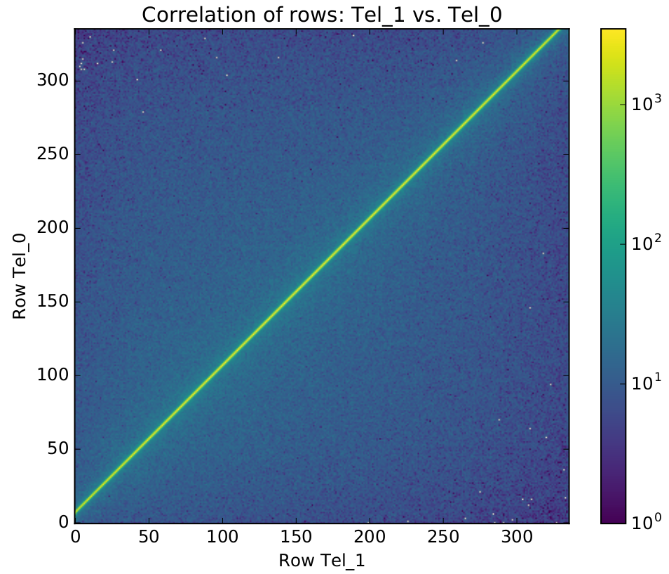 _images/CorrelationRow.png