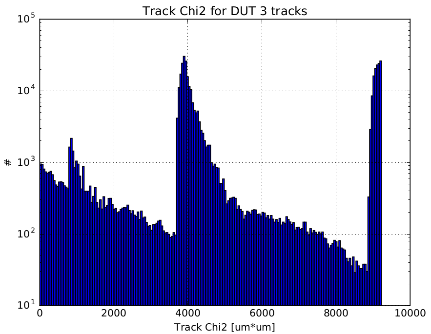 _images/Track_chi2.png
